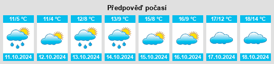 Výhled počasí pro místo Boeschepe na Slunečno.cz