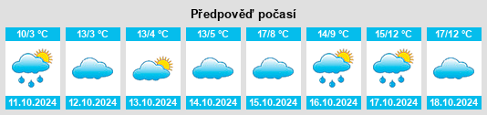 Výhled počasí pro místo Boënat na Slunečno.cz