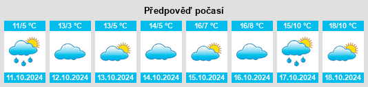 Výhled počasí pro místo Boëge na Slunečno.cz