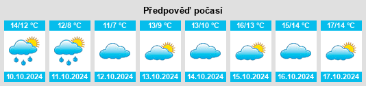 Výhled počasí pro místo Bodilis na Slunečno.cz