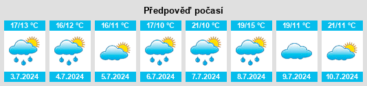 Výhled počasí pro místo Bobigny na Slunečno.cz