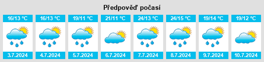 Výhled počasí pro místo Bloux na Slunečno.cz