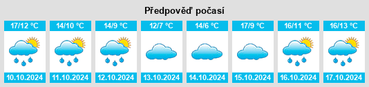 Výhled počasí pro místo Blois na Slunečno.cz