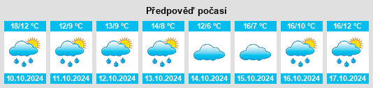 Výhled počasí pro místo Blignicourt na Slunečno.cz