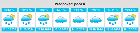 Výhled počasí pro místo Bléré na Slunečno.cz