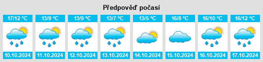 Výhled počasí pro místo Bléneau na Slunečno.cz