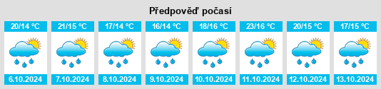 Výhled počasí pro místo Arrondissement de Blaye na Slunečno.cz