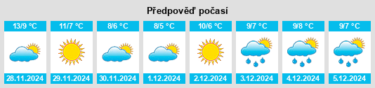 Výhled počasí pro místo Blausasc na Slunečno.cz