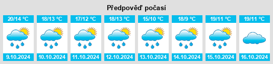 Výhled počasí pro místo Blasimon na Slunečno.cz