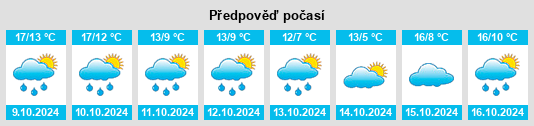 Výhled počasí pro místo Blancafort na Slunečno.cz