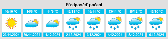 Výhled počasí pro místo Blaignac na Slunečno.cz