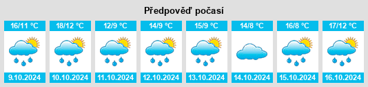 Výhled počasí pro místo Blaesheim na Slunečno.cz