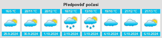 Výhled počasí pro místo Blacé na Slunečno.cz