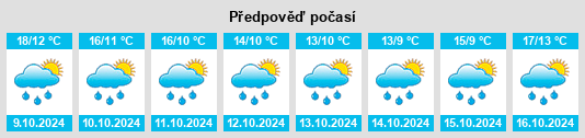 Výhled počasí pro místo Bizeneuille na Slunečno.cz