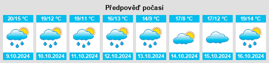 Výhled počasí pro místo Bizanos na Slunečno.cz