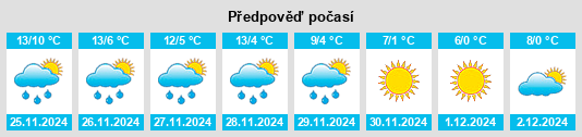 Výhled počasí pro místo Biviers na Slunečno.cz