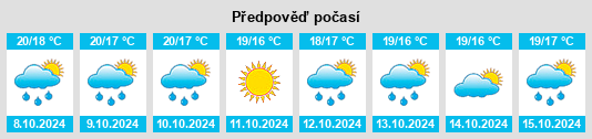 Výhled počasí pro místo Biot na Slunečno.cz