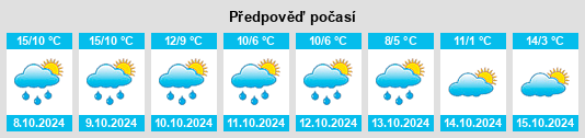 Výhled počasí pro místo Biollet na Slunečno.cz