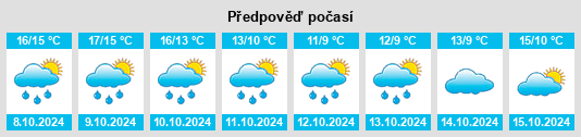 Výhled počasí pro místo Biniville na Slunečno.cz