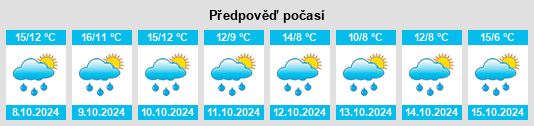 Výhled počasí pro místo Bining na Slunečno.cz