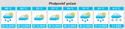 Výhled počasí pro místo Billezois na Slunečno.cz