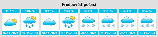 Výhled počasí pro místo Bilhères na Slunečno.cz