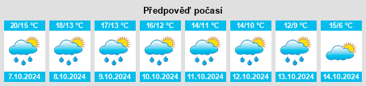 Výhled počasí pro místo Bigot na Slunečno.cz