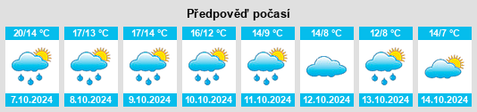 Výhled počasí pro místo Bignoux na Slunečno.cz