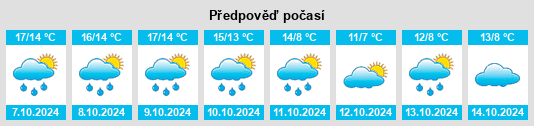 Výhled počasí pro místo Bignan na Slunečno.cz