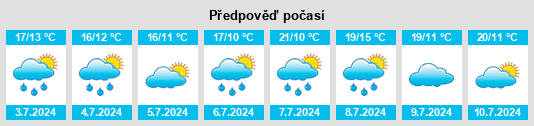 Výhled počasí pro místo Bièvres na Slunečno.cz