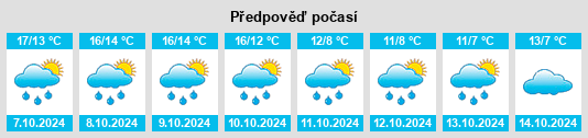 Výhled počasí pro místo Biéville na Slunečno.cz