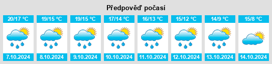 Výhled počasí pro místo Bieujac na Slunečno.cz