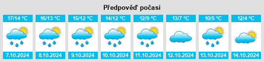 Výhled počasí pro místo Biesles na Slunečno.cz