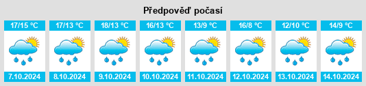 Výhled počasí pro místo Biesheim na Slunečno.cz