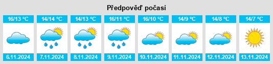 Výhled počasí pro místo Arrondissement de Béziers na Slunečno.cz