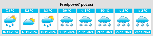 Výhled počasí pro místo Mogilno na Slunečno.cz