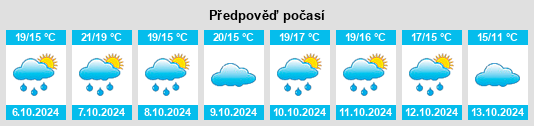 Výhled počasí pro místo Béziers na Slunečno.cz