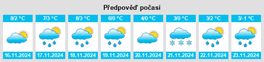 Výhled počasí pro místo Bezannes na Slunečno.cz