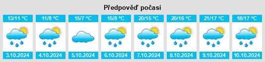 Výhled počasí pro místo Beynost na Slunečno.cz