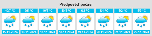 Výhled počasí pro místo Beuzeville na Slunečno.cz