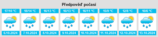 Výhled počasí pro místo Beuvrigny na Slunečno.cz