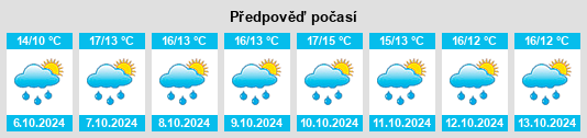 Výhled počasí pro místo Arrondissement de Béthune na Slunečno.cz