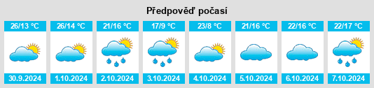 Výhled počasí pro místo Bessens na Slunečno.cz