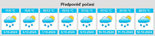 Výhled počasí pro místo Besançon na Slunečno.cz