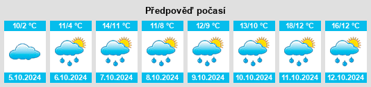 Výhled počasí pro místo Berzet na Slunečno.cz