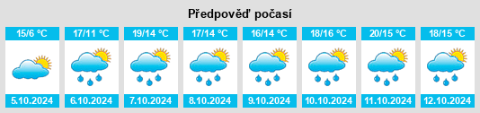 Výhled počasí pro místo Béruges na Slunečno.cz