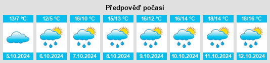 Výhled počasí pro místo Bertrange na Slunečno.cz