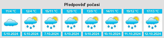 Výhled počasí pro místo Bertignat na Slunečno.cz