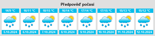 Výhled počasí pro místo Bertheauville na Slunečno.cz