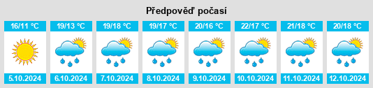 Výhled počasí pro místo Bernis na Slunečno.cz